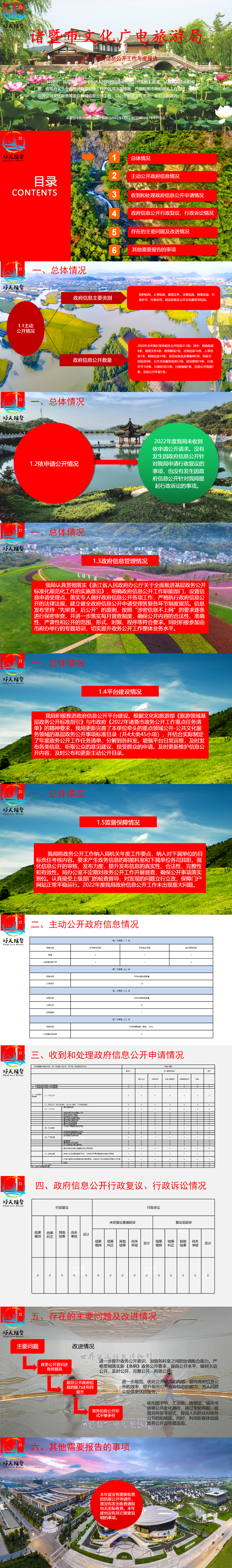（圖解）2022年諸暨市文化廣電旅游局政府信息公開年報(bào)_01.png